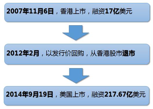 6年160倍，许家印和马云在新三板的点石成金术