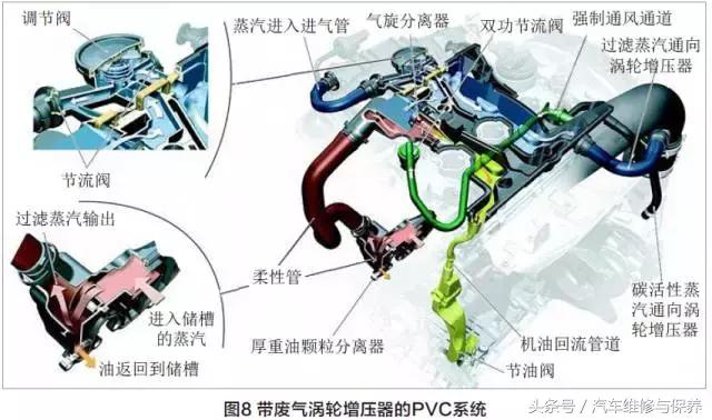 烧机油怎么发现的,详细了解发动机烧机油的原因