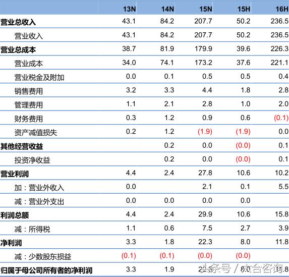 名品世家酒业加盟多少钱,名品世家酒业招商