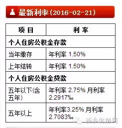 新乡办公积金贷款必须先交契税吗,新乡公积金的存款能付首付吗