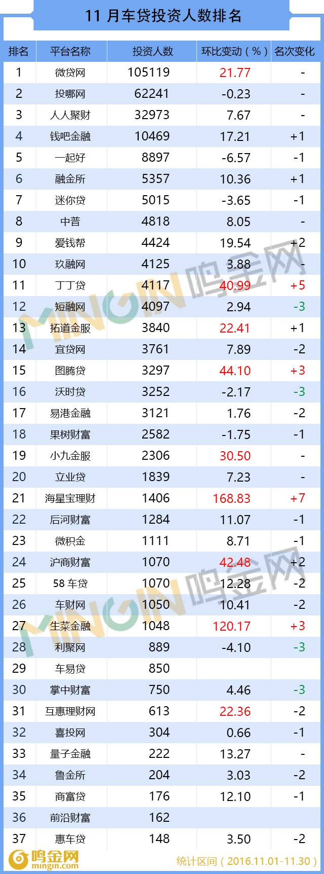 p2p网贷前十名,p2p车贷成交