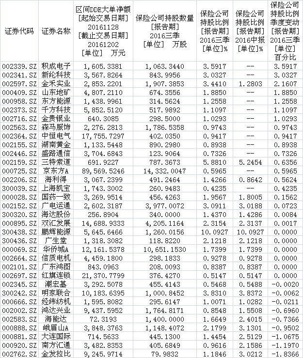23股上周获北上资金加仓超100%,本周深市牛股