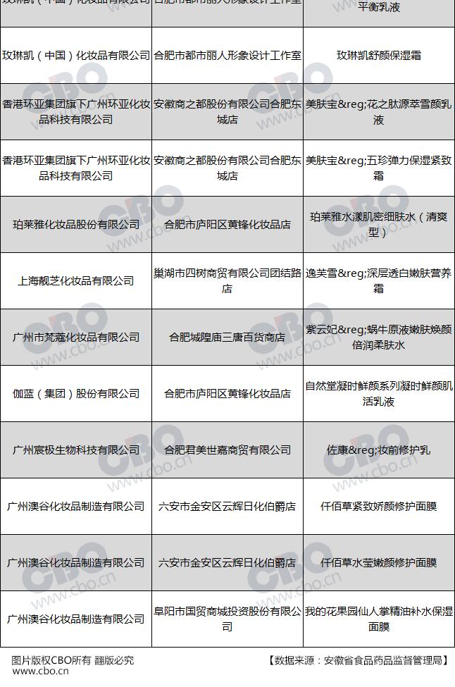 23种化妆品的质量不合格的名单,2018含有激素的化妆品名单
