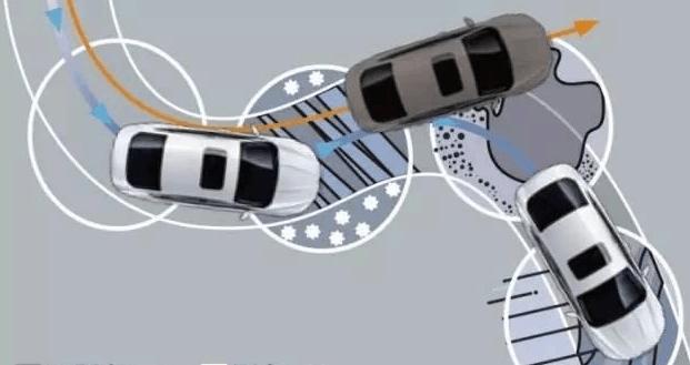 汽车配置大全详解,首次购车买什么车比较好