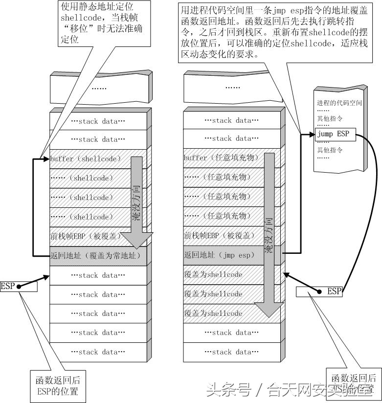 软件漏洞报告,漏洞分析技术基础