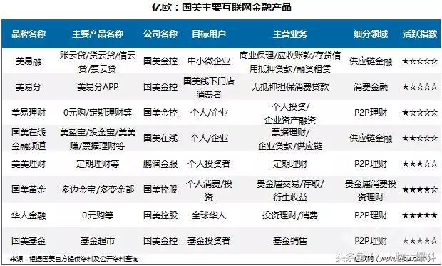 国美金融最近的消息,扒一扒品牌事件