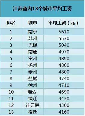 江苏南京房价二手房,江苏省13个市最新房价出炉