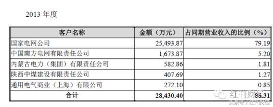 合容电气销售怎么样,陕西合容电气营销有限公司