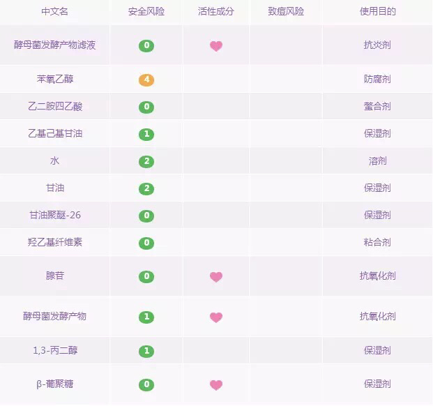 被强推的各大品牌化妆水到底哪家强？