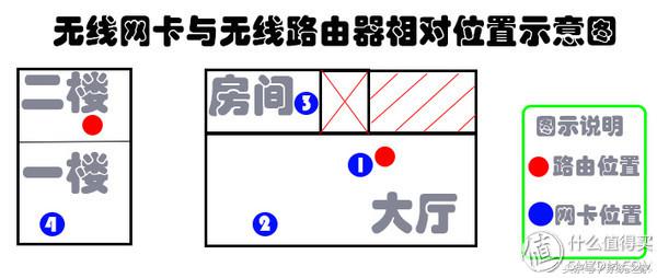 EDUPEP-MS8552S无线USB网卡简单测评