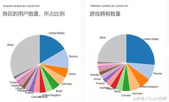 steam常见的差评没有中文,steam差评没有中文