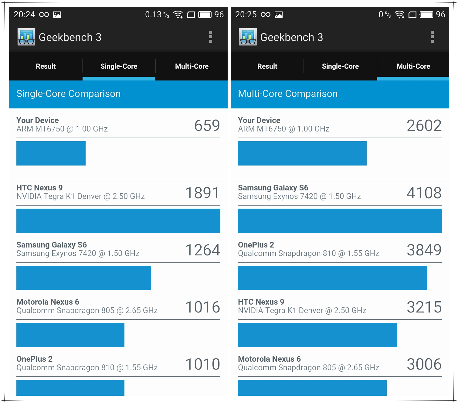 长续航性能好500元左右的手机,长续航手机评测性价比排行