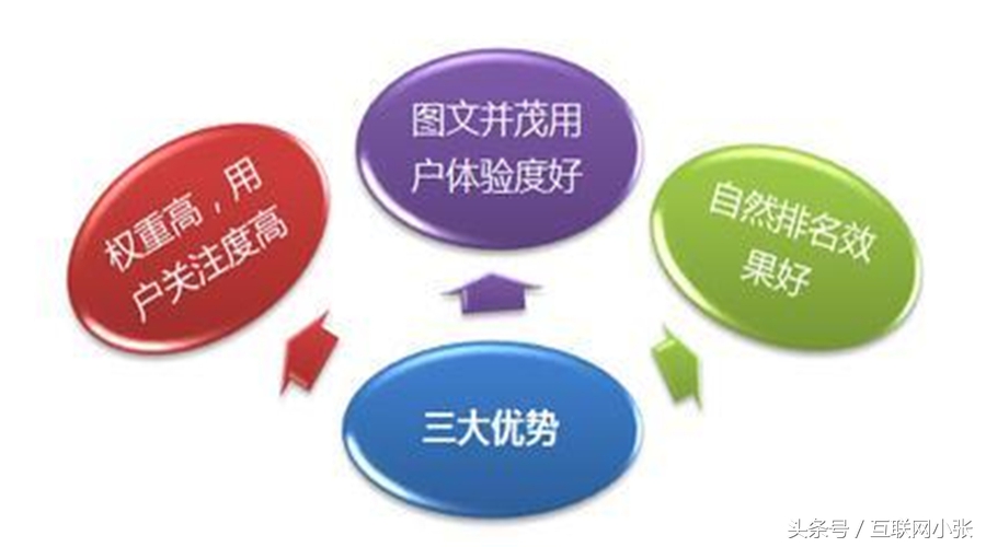 博客怎么做引流推广,如何利用博客进行推广引流