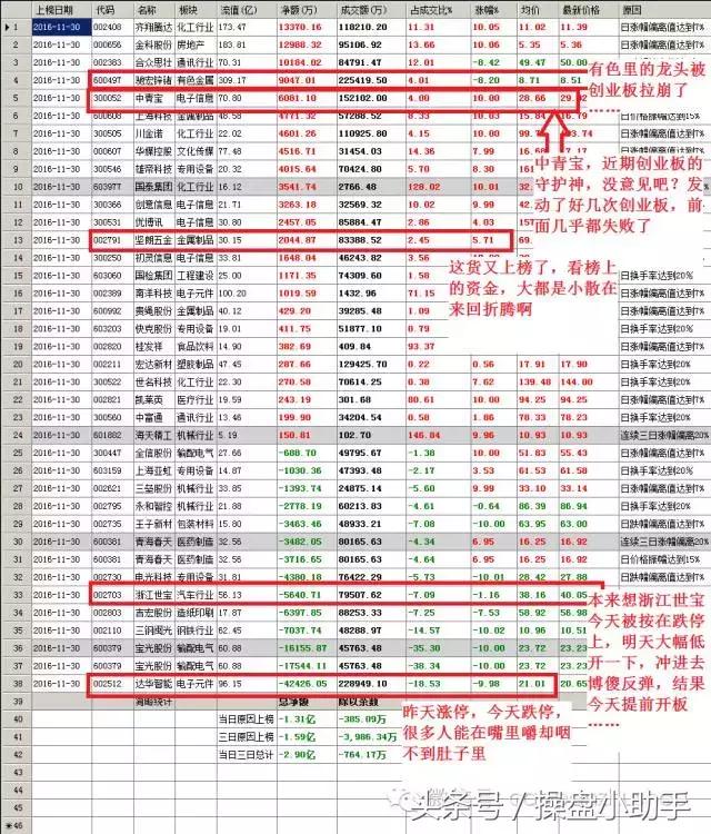 国家队在股市有多少资金,股市怎么看国家队大资金入场