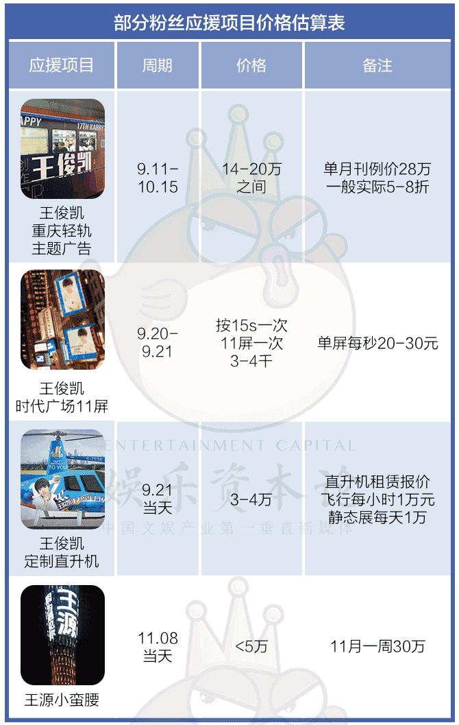 tfboys各路粉丝18岁生日应援,tfboys生日应援大比拼