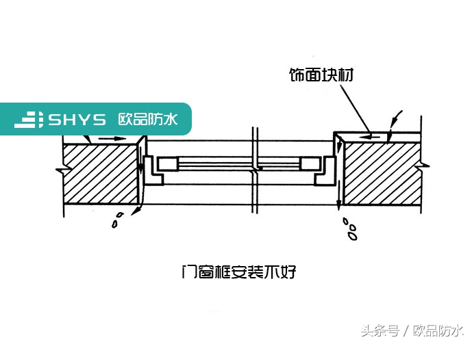 窗框与窗框之间的缝隙渗水,窗框上边与墙体间渗水怎么处理