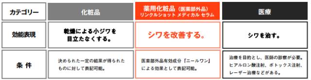 种草pola三款高级香沐浴露 (pola15年研究出的精华)