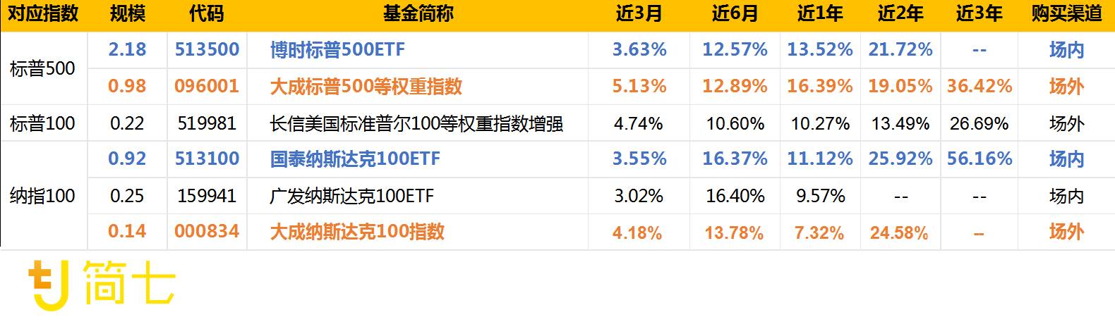 关于最新全世界股指排行榜,全球股指投资哪个好