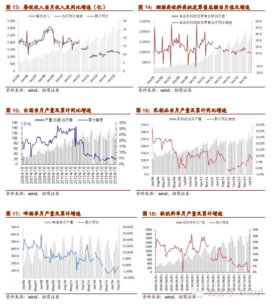 2021年食品饮料行业股票投资分析,招商证券对2019年经济的分析