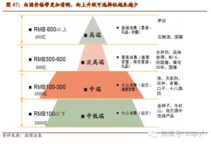 2021年食品饮料行业股票投资分析,招商证券对2019年经济的分析