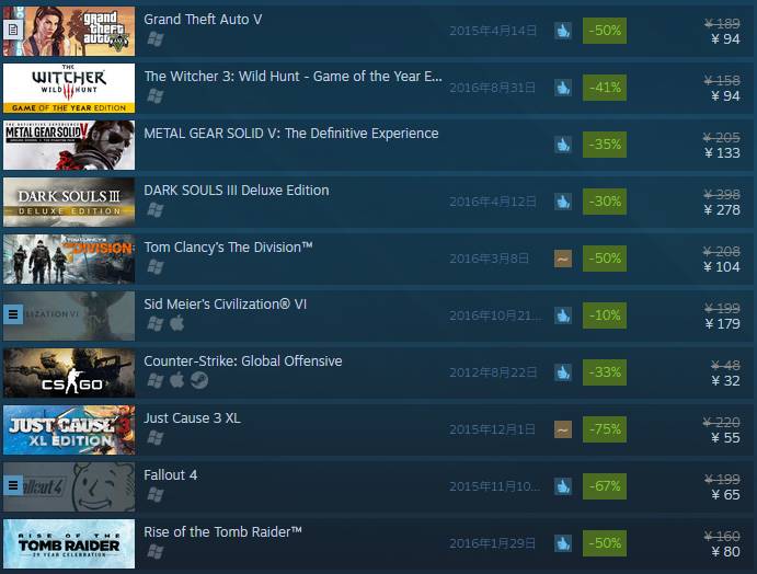 黑五打折买什么便宜,黑五折扣价格