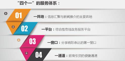泰达政务服务平台荣膺2016中国“互联网+政务”全国优秀实践案例50强！