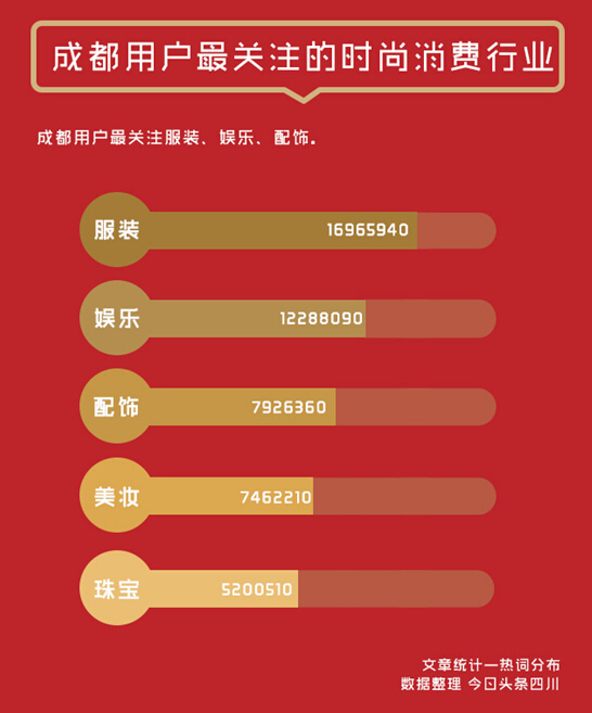 成都盖碗茶去哪喝最能代表成都,洋盘成都