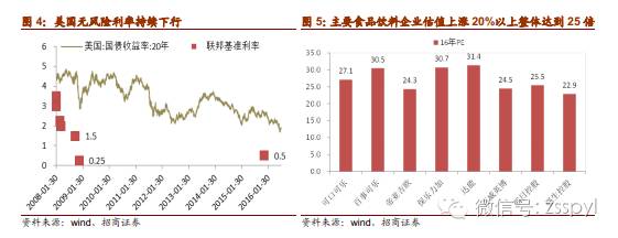 2021年食品饮料行业股票投资分析,招商证券对2019年经济的分析