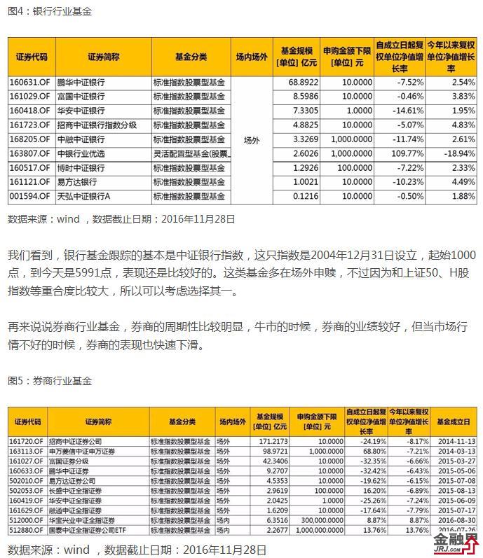 行业指数基金我只看这些
