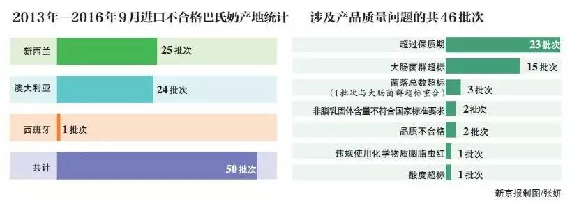 揭秘进口牛奶造假,进口巴氏奶