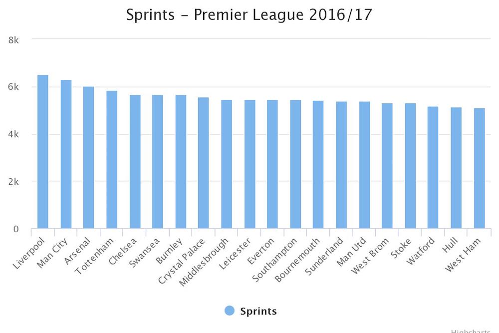 利物浦这几年排名,利物浦怎么一直走下坡路