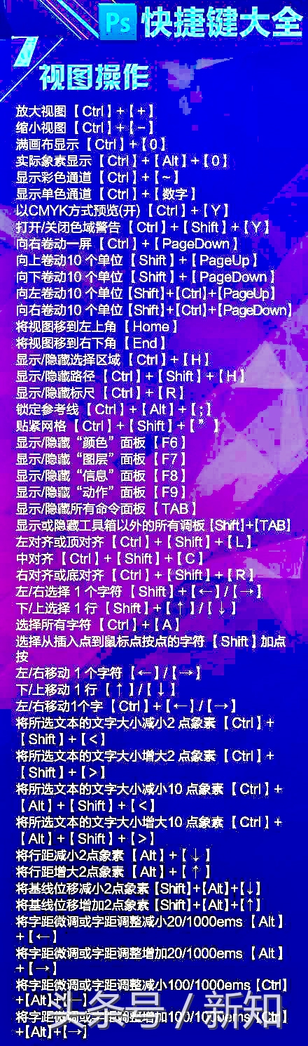 ps常用的100个快捷键,adobephotoshop快捷键记忆方法