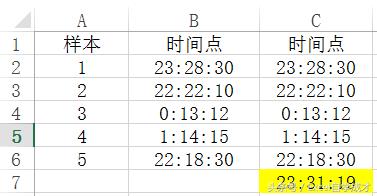求在某个时间范围的平均值,指定日期范围求平均数