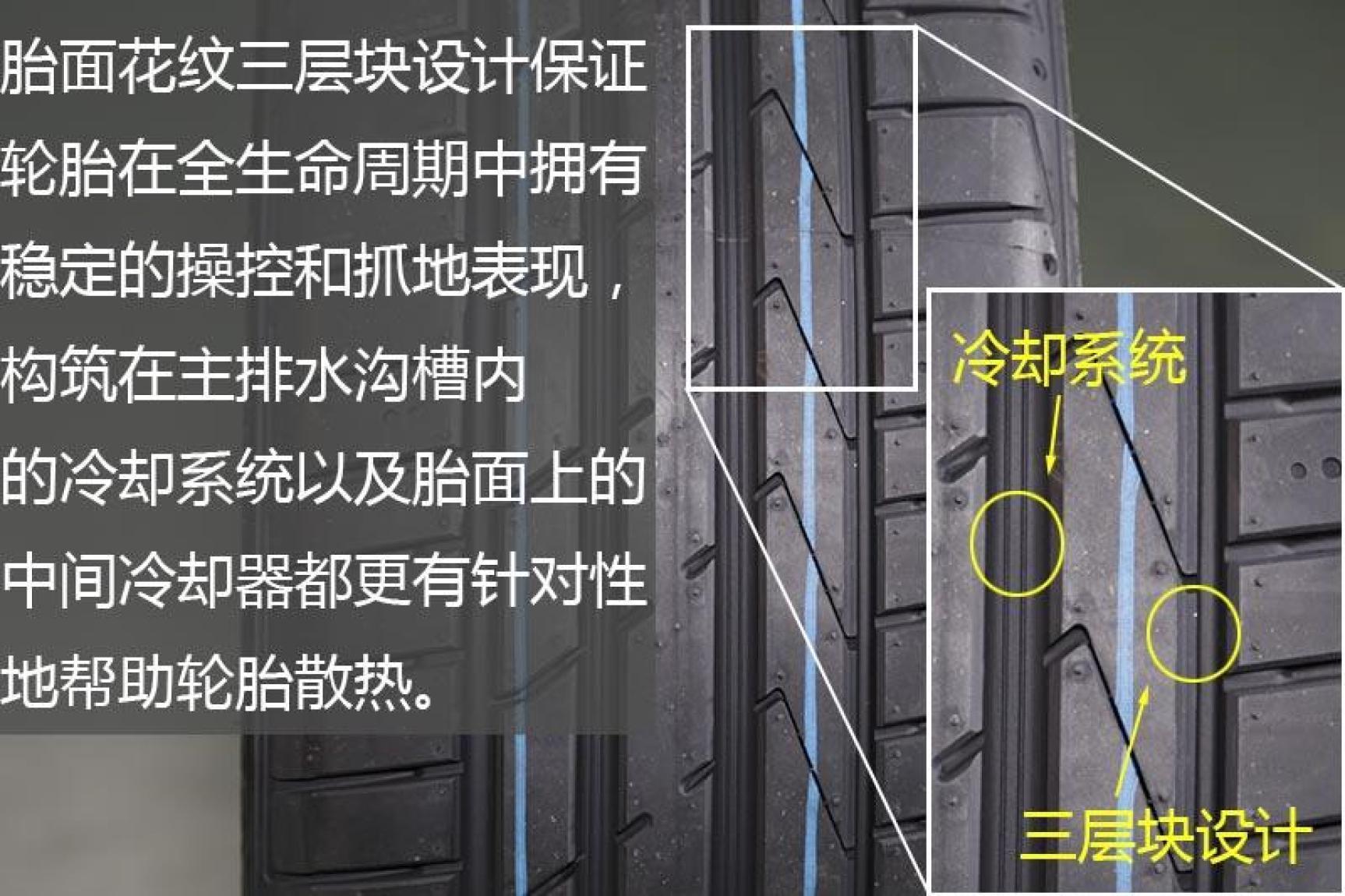 运动控的选择4款运动型轮胎推荐,舒适偏运动的轮胎推荐