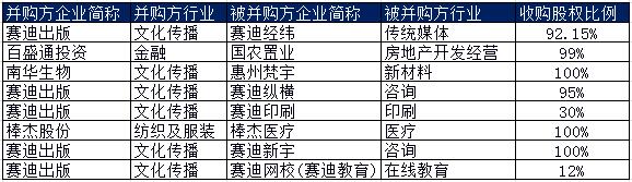 私募通数据日报：互联网票据理财平台金银猫获1.5亿元A轮融资