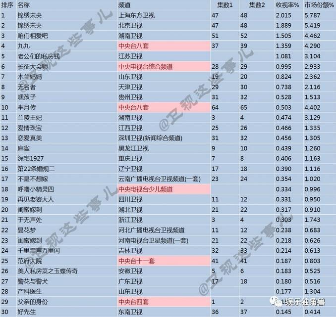 唐嫣罗晋公开恋情后首次合体,唐嫣罗晋什么时候公布的恋情