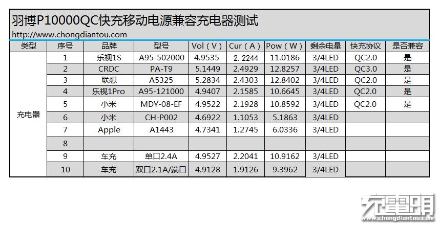 羽博1000w储能电源评测,羽博10000毫安移动电源测评