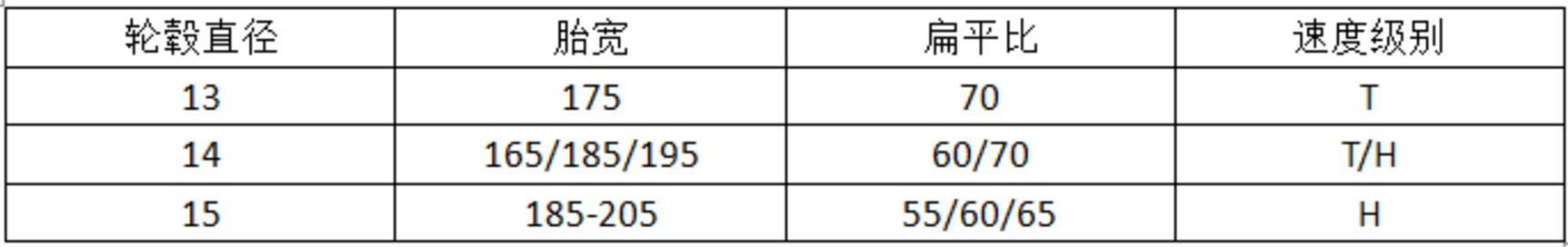 经济耐磨型轮胎,耐磨型轮胎哪个牌子好