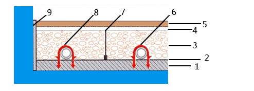 水地暖安装全过程,水地暖安装有几种方式