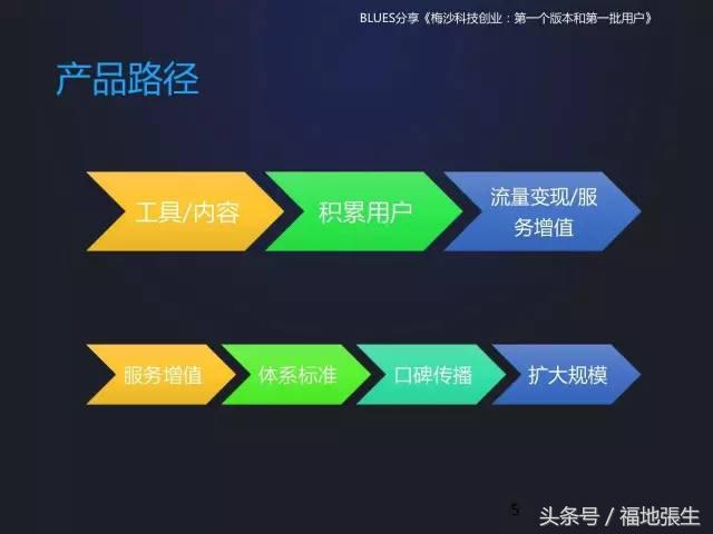 来自梅沙科技兰军BLUES的创业分享PPT，你值得一看！