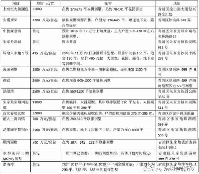 华为研发基地落户上海市青浦哪里,华为在上海青浦建研发基地