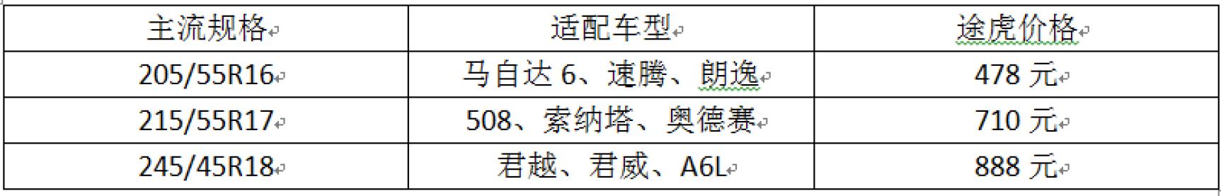 运动控的选择4款运动型轮胎推荐,舒适偏运动的轮胎推荐