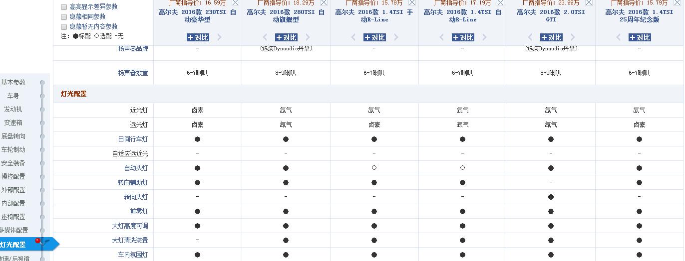 车灯都是爱车上必不可少的部件,汽车车灯多亮合理吗