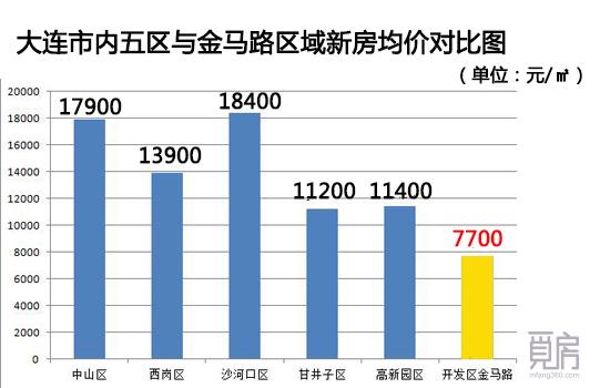 大连总价10w买房,大连首付19万左右的楼盘