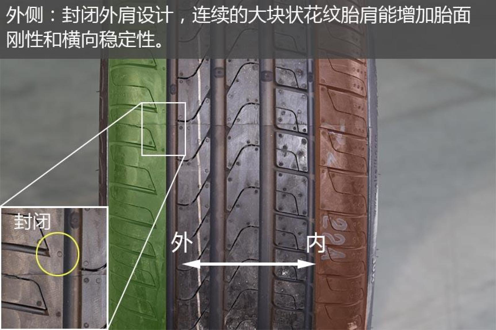 提升加速的运动轮胎推荐,运动操控车型推荐