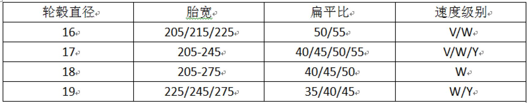 提升加速的运动轮胎推荐,运动操控车型推荐