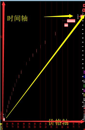 追涨和低吸哪个成功率高,短线是追涨还是低吸