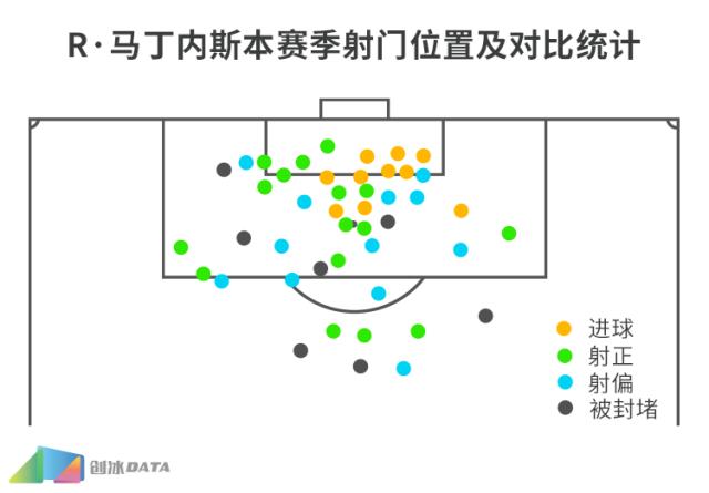 2018中超马丁内斯,达米安·马丁内斯中超