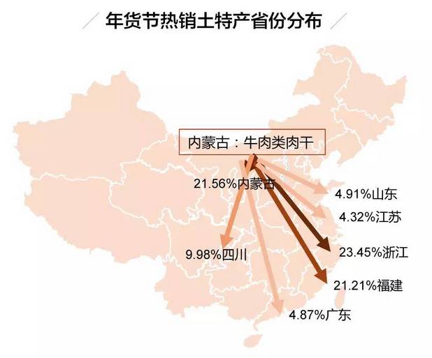 中国年货大摸底,中国年货今年