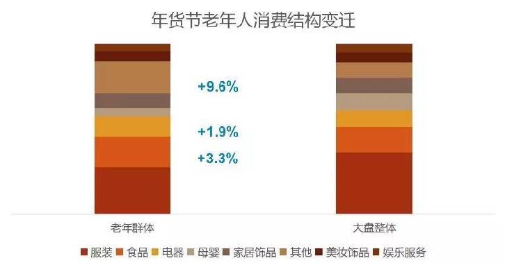中国年货大摸底,中国年货今年